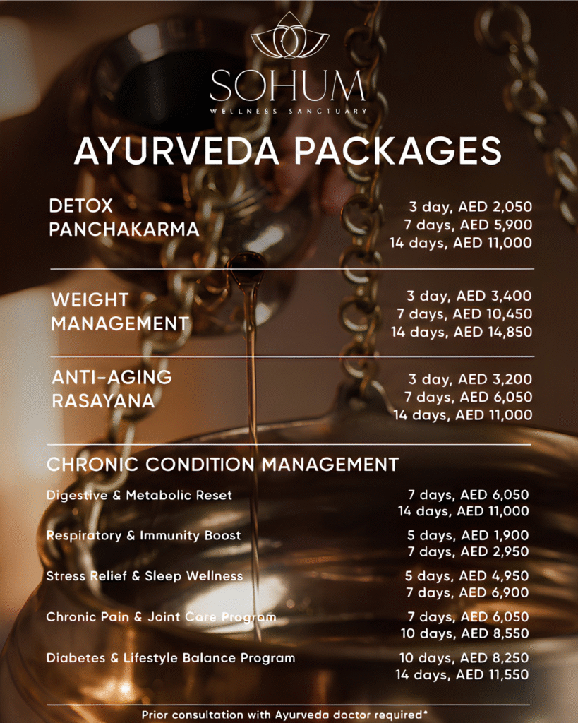 Ayurveda packages
